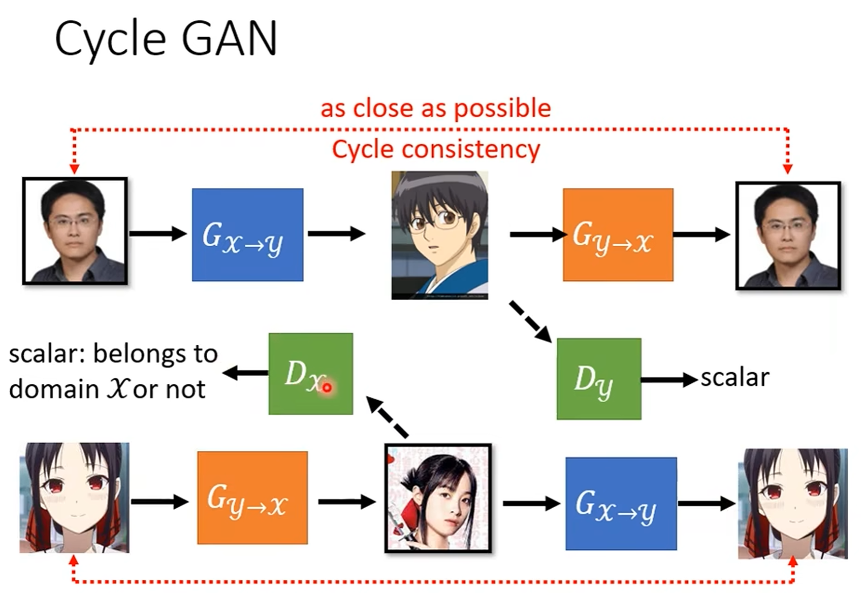 Generative Adversarial Networks