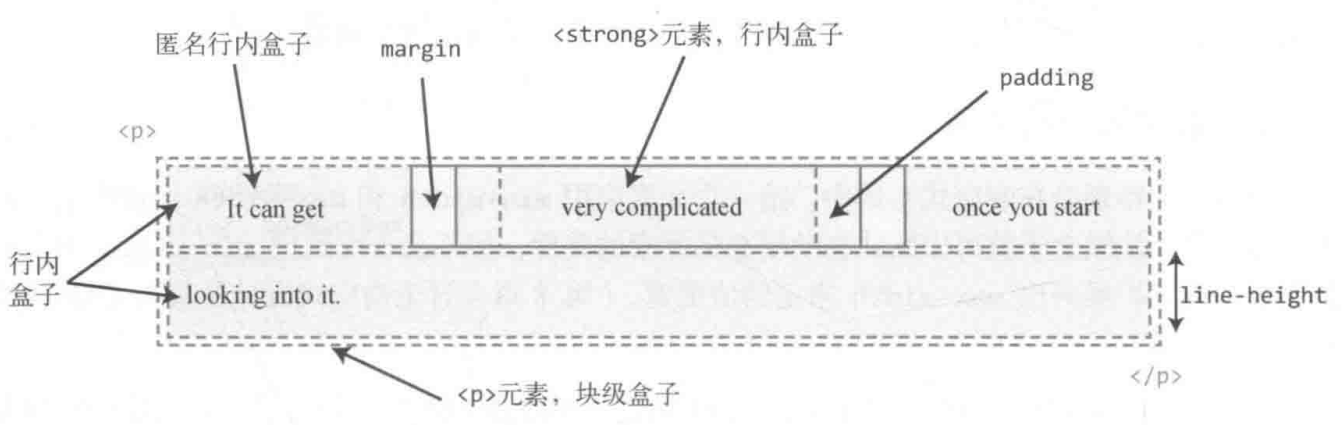 Inline Box Model